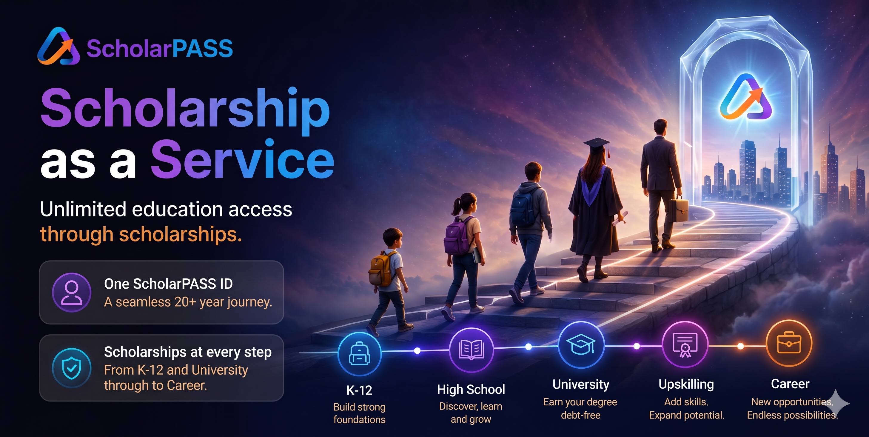 ScholarPASS — Scholarship as a Service: unlimited education access from K-12 through to career